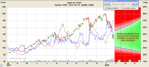 Operando la Volatilidad Implicita con Opciones. Extractos de mi Diario de Trading